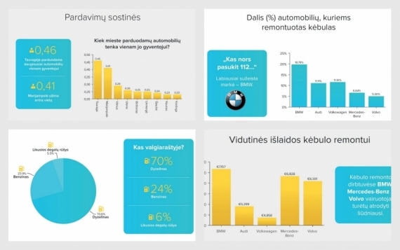 Tiesa apie naudotus automobilius – kiek yra atsukama rida ir kuri automobilių markė yra nuostolingiausia?